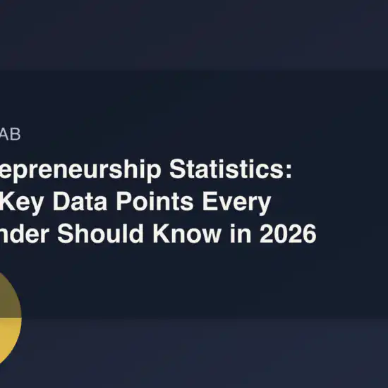 Entrepreneurship Statistics: 60+ Key Data Points Every Founder Should Know in 2026