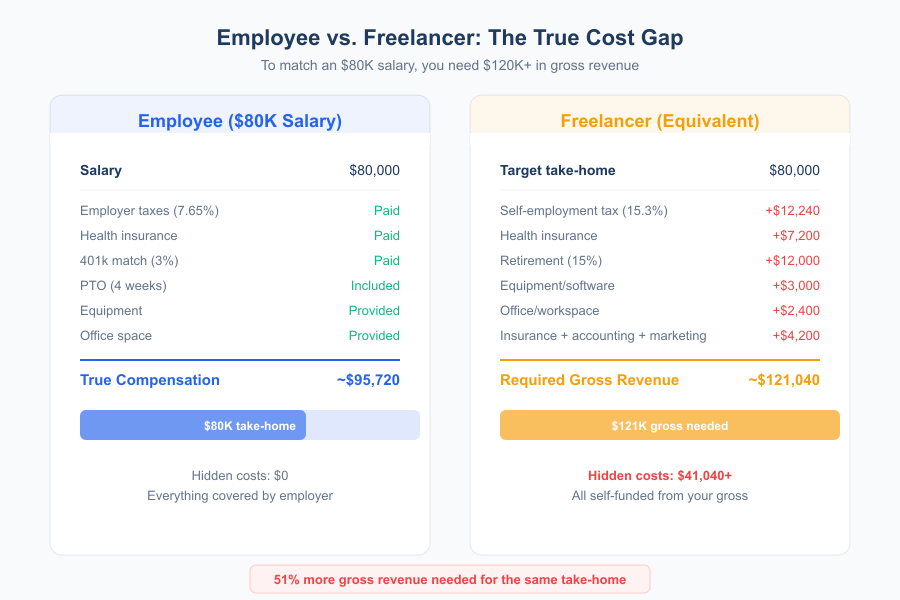 Sustainable Freelance Pricing - Infographic 1