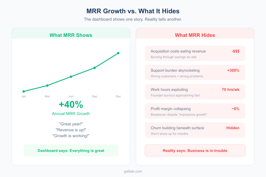 MRR Growth Obsession - Infographic 1
