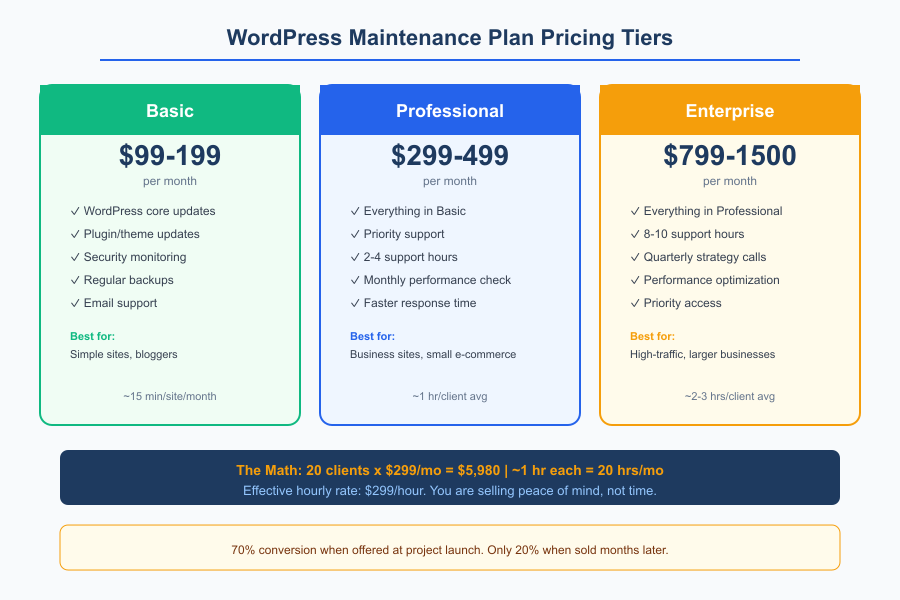 Solo Developer Revenue - Infographic 1