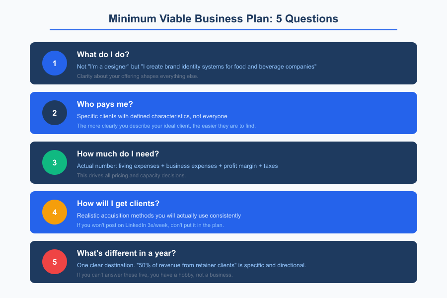 Business Planning for Creatives - Infographic 1