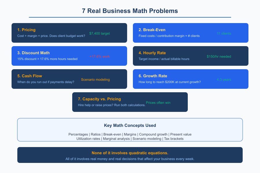 Business Math Problems - Infographic 1