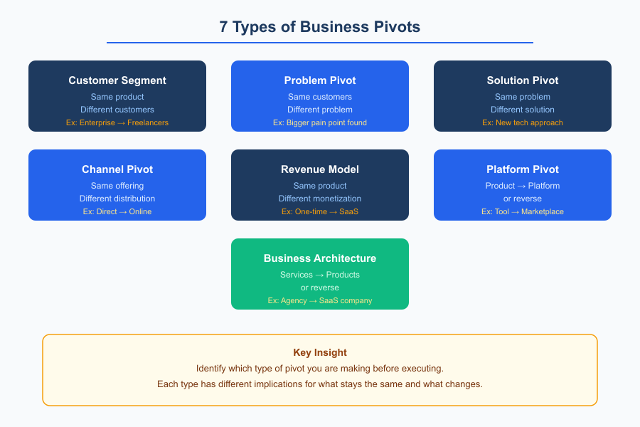 Business Pivots Guide - Infographic 1