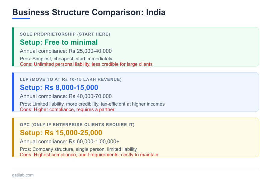One-Person Business Cost in India - Infographic 1