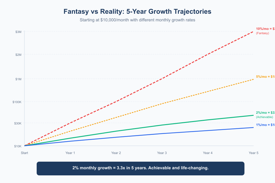 Compound Growth Business Numbers - Infographic 1