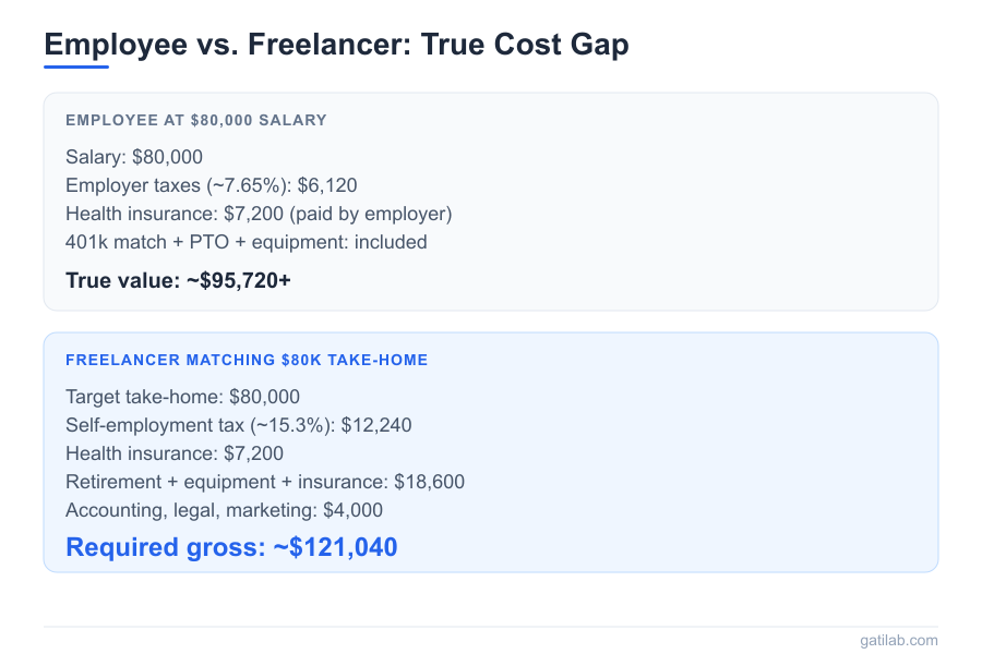 Sustainable Freelance Pricing - Infographic 1