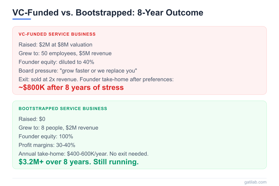 VC for Service Businesses - Infographic 1