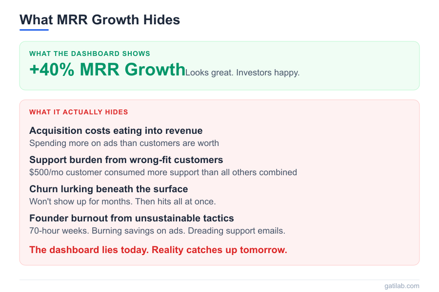 MRR Growth Obsession - Infographic 1