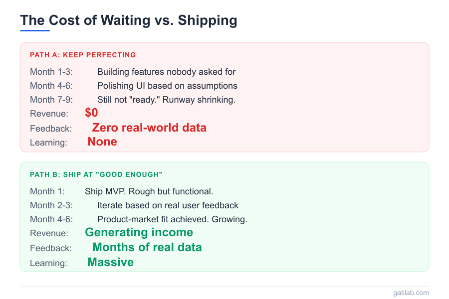 Good Enough Product - Infographic 1