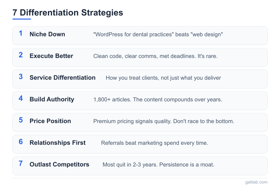 Business in Saturated Market - Infographic 1