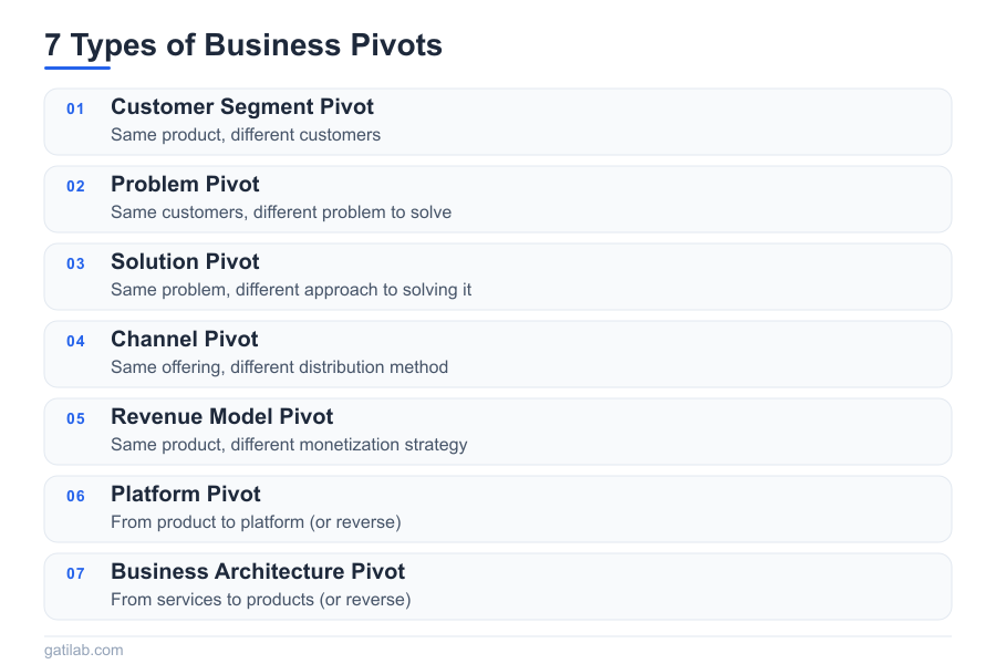 Business Pivots Guide - Infographic 1