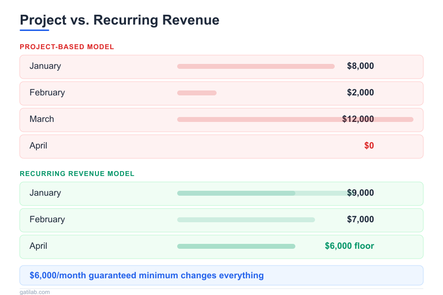 Solo Developer Revenue - Infographic 1