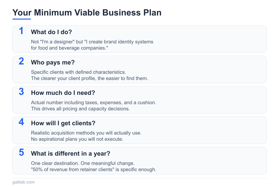 Business Planning for Creatives - Infographic 1