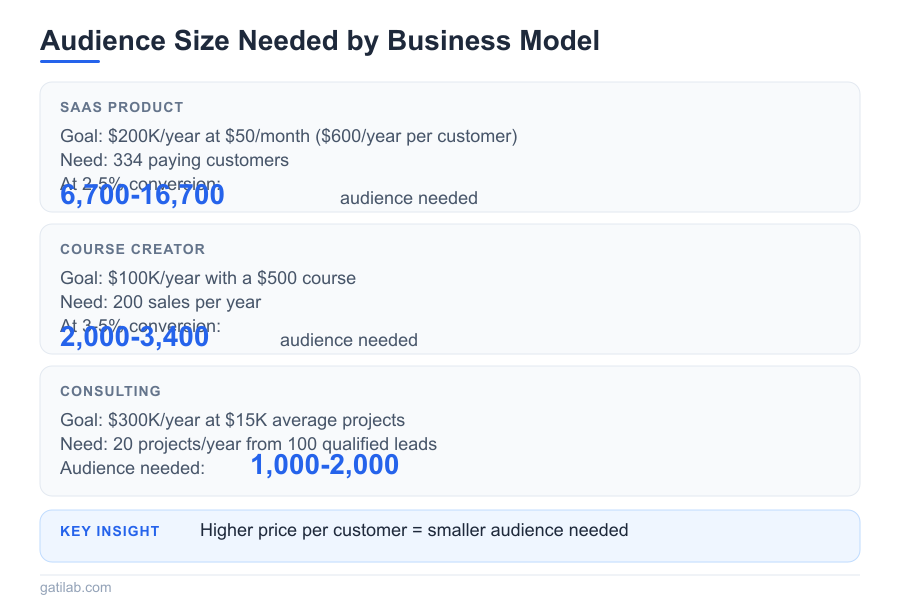 Minimum Viable Audience - Infographic 1