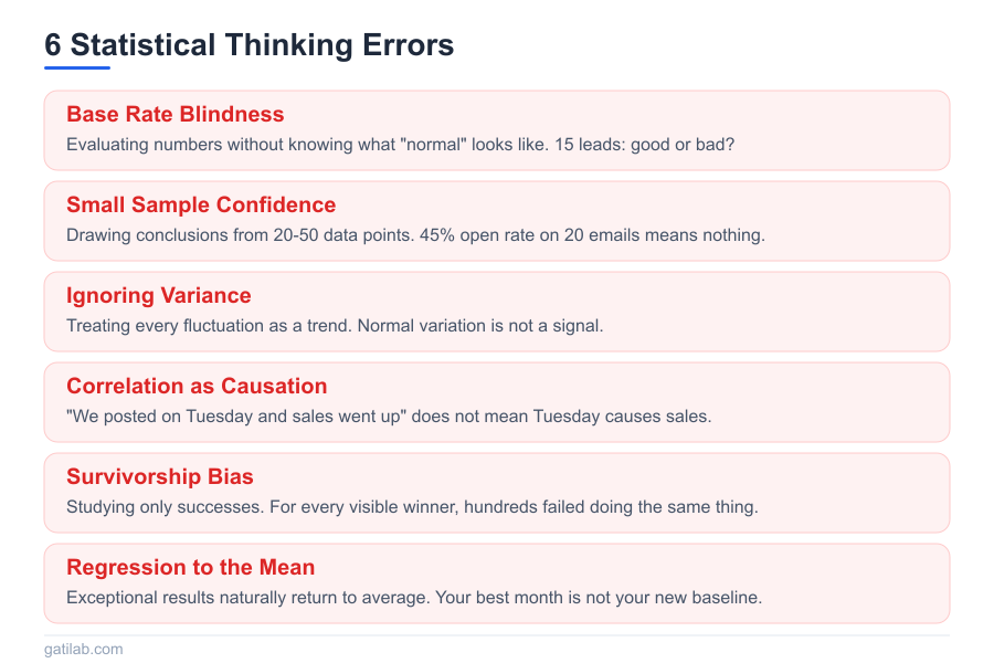 Statistical Thinking for Business - Infographic 1