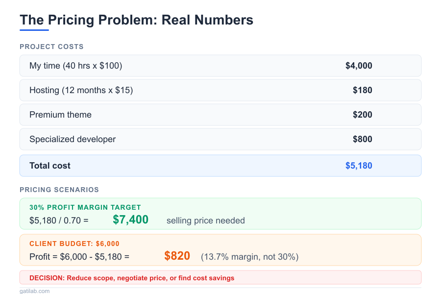 Business Math Problems - Infographic 1