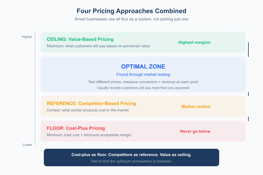 eCommerce Pricing Strategies - Infographic 1