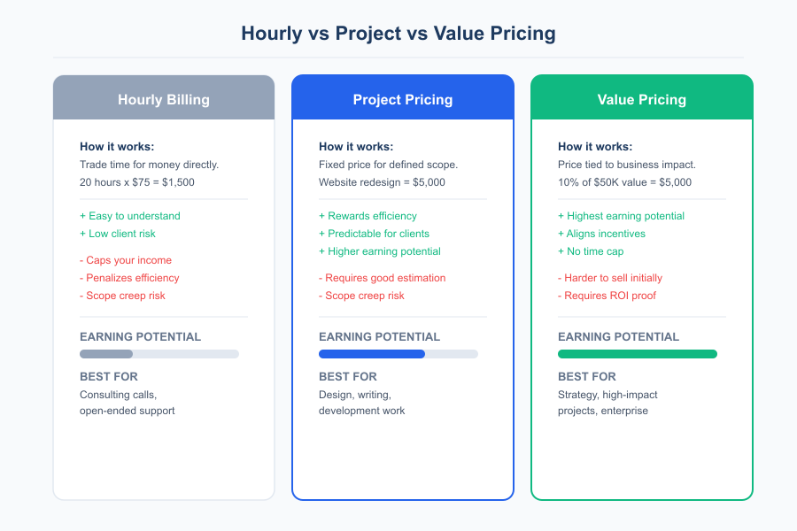 Freelancer Pricing Guide - Infographic 2