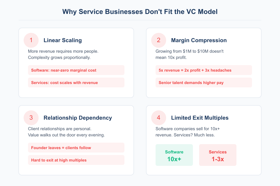 VC for Service Businesses - Infographic 2