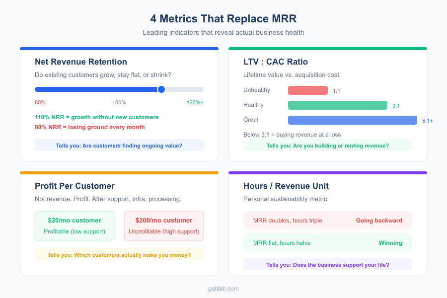 MRR Growth Obsession - Infographic 2