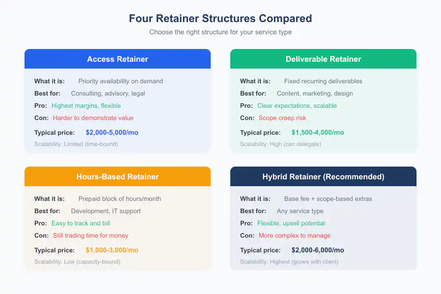 Retainer-Based Business Model - Infographic 2