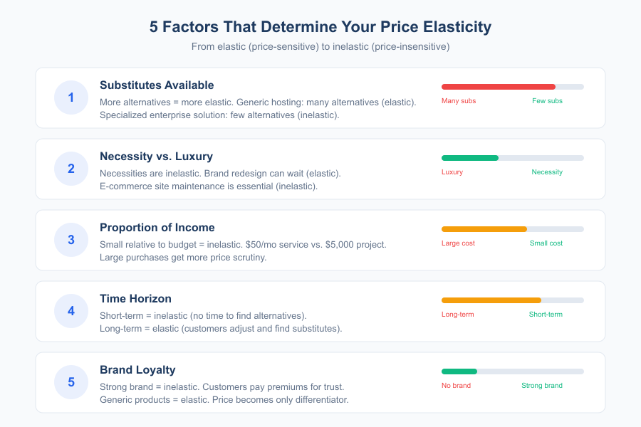 Pricing Elasticity Mathematics - Infographic 2