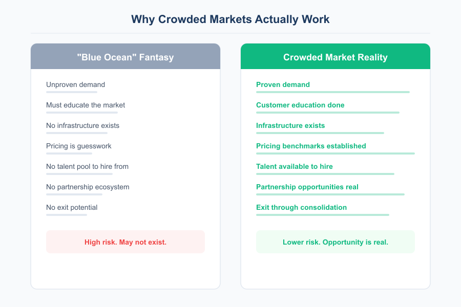 Business in Saturated Market - Infographic 2