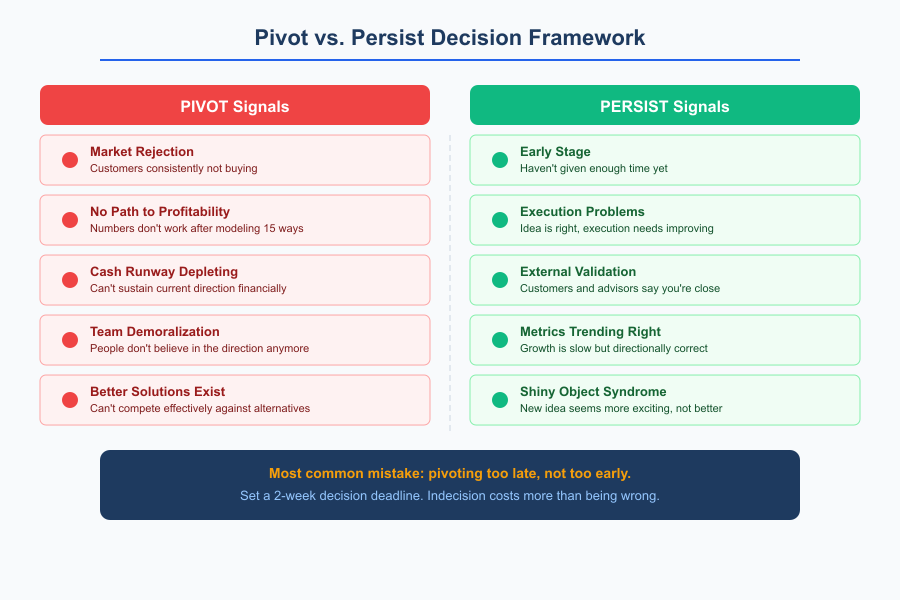 Business Pivots Guide - Infographic 2