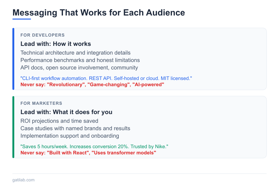 Selling to Developers vs Marketers - Infographic 2