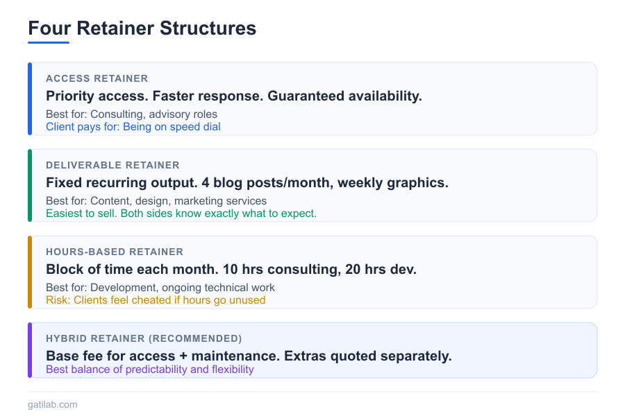 Retainer-Based Business Model - Infographic 2