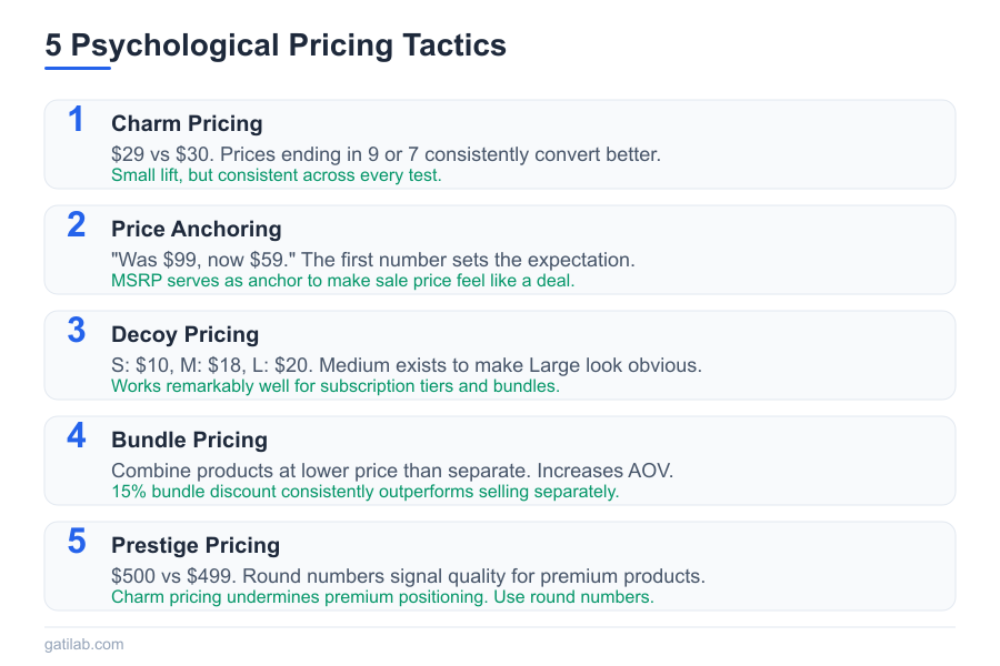 eCommerce Pricing Strategies - Infographic 2