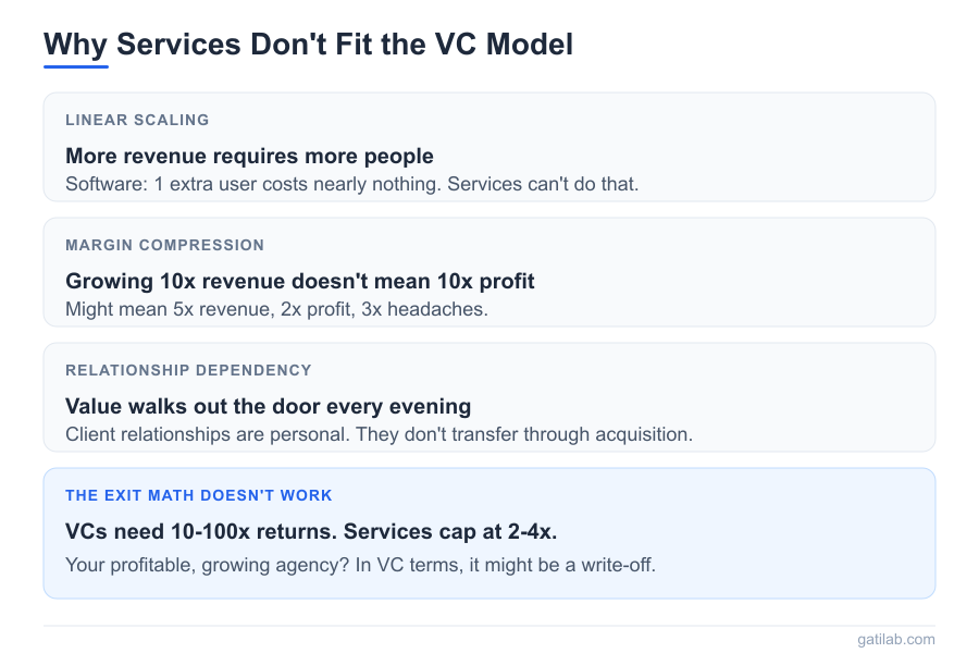 VC for Service Businesses - Infographic 2