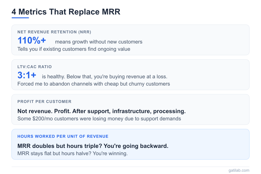 MRR Growth Obsession - Infographic 2