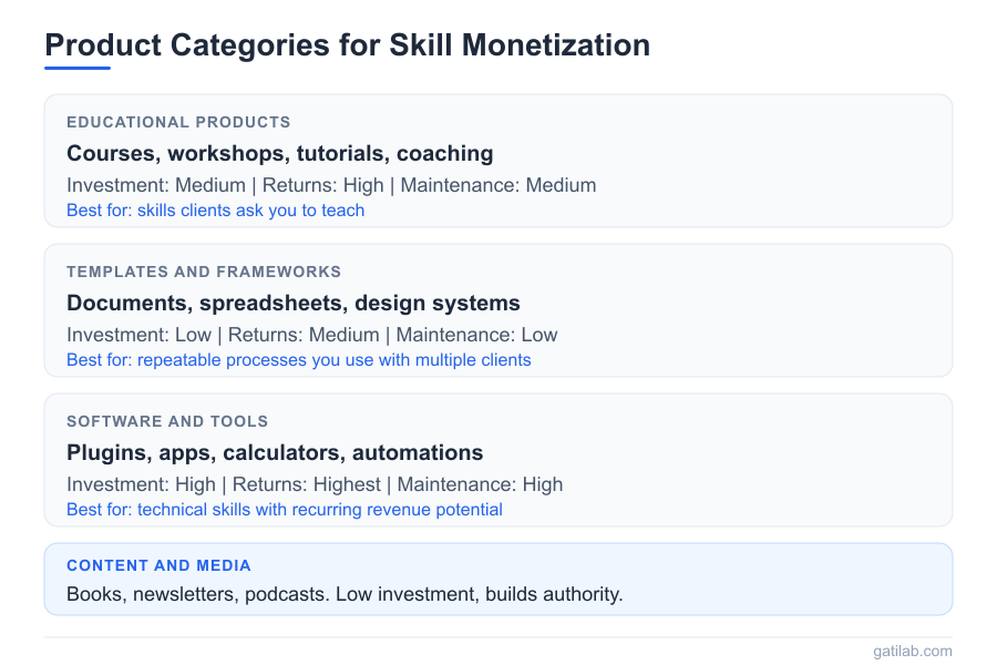 Passive Income from Active Skills - Infographic 2
