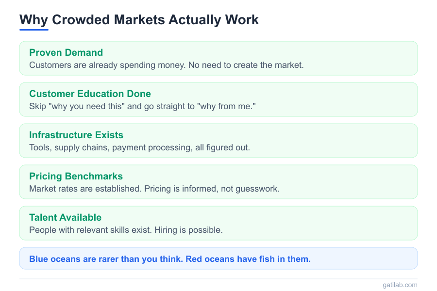 Business in Saturated Market - Infographic 2