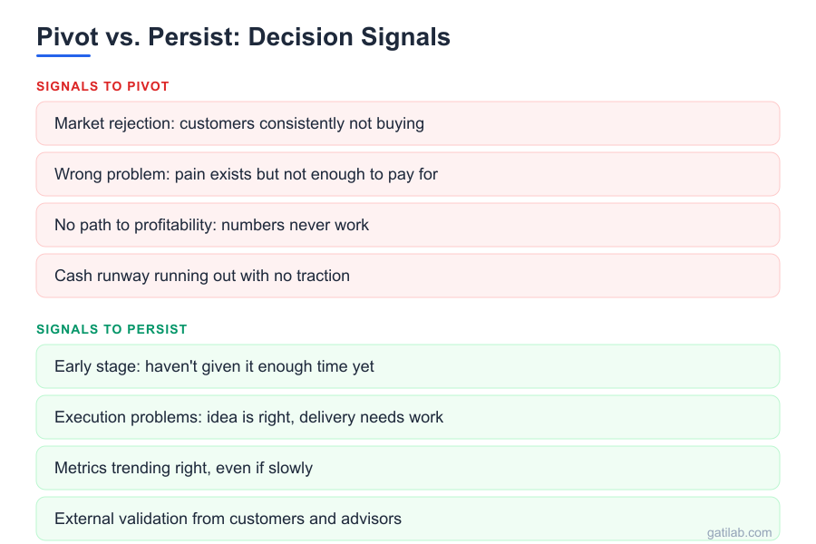 Business Pivots Guide - Infographic 2