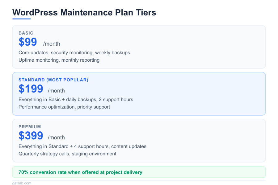 Solo Developer Revenue - Infographic 2