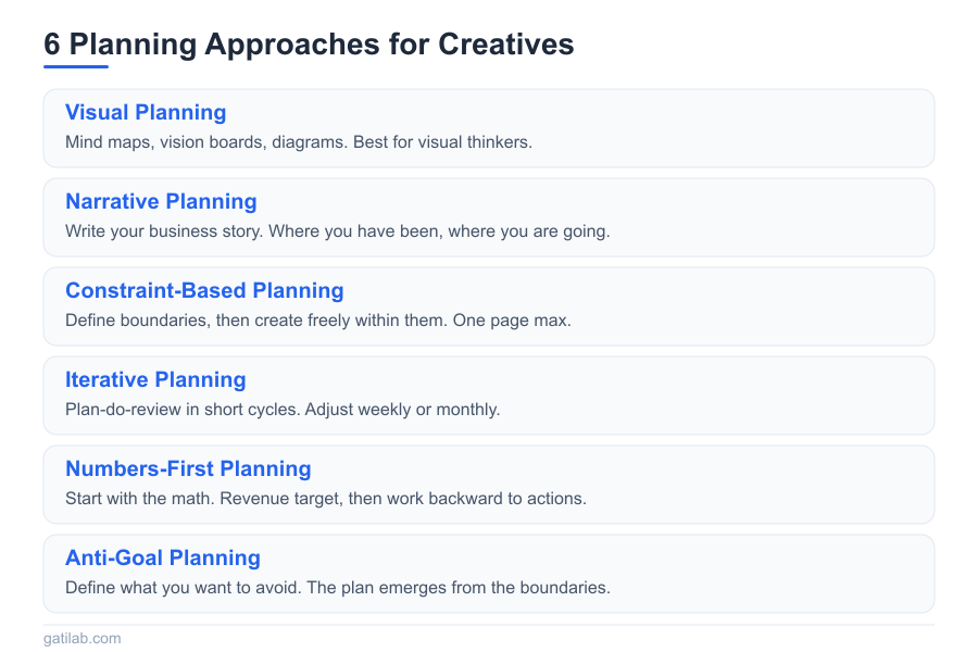 Business Planning for Creatives - Infographic 2