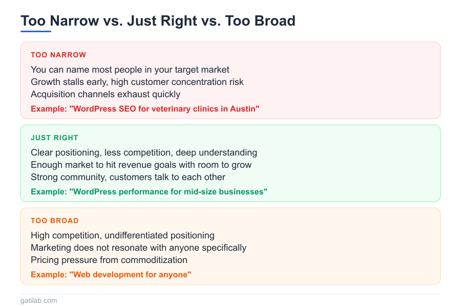 Minimum Viable Audience - Infographic 2
