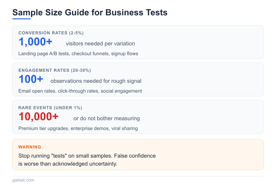 Statistical Thinking for Business - Infographic 2