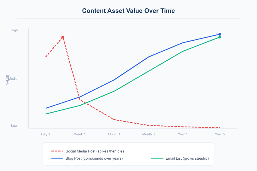 Business Without Social Media - Infographic 3