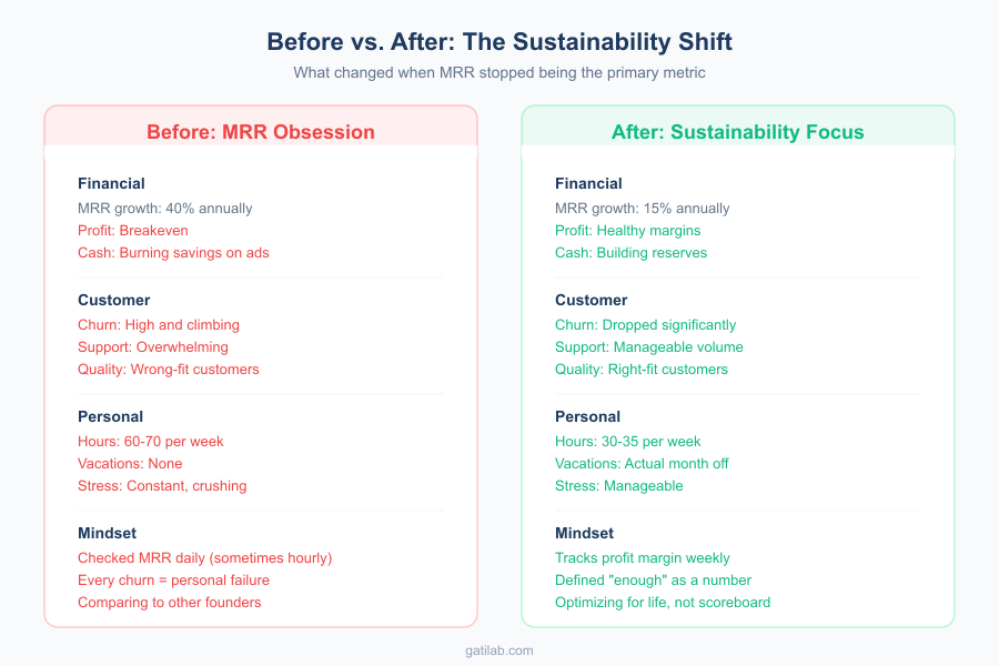 MRR Growth Obsession - Infographic 3