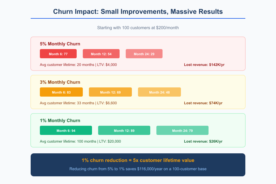 Recurring Revenue Business - Infographic 3