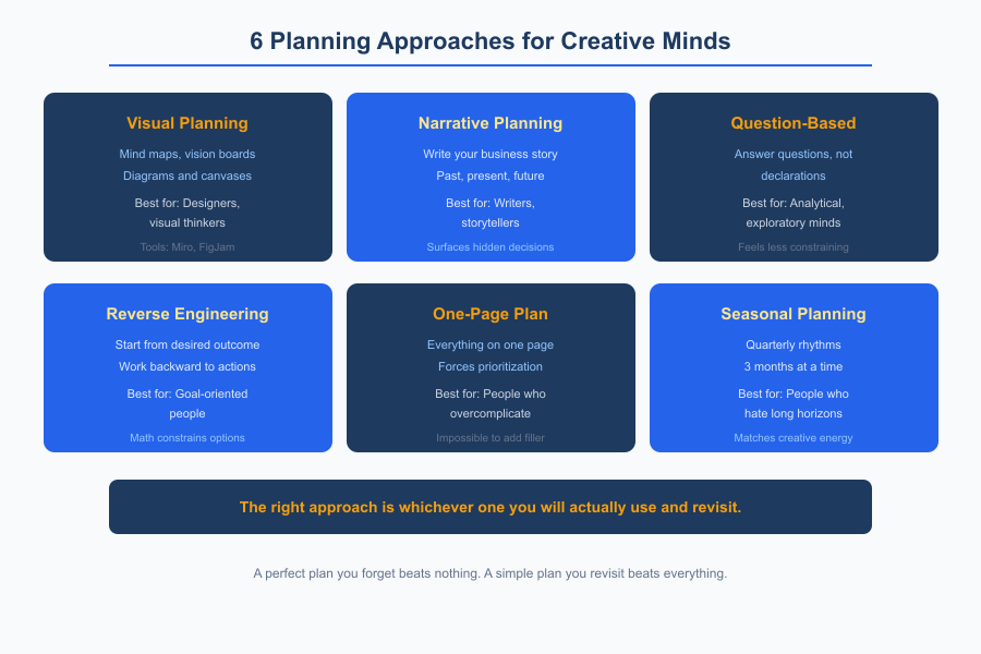 Business Planning for Creatives - Infographic 3