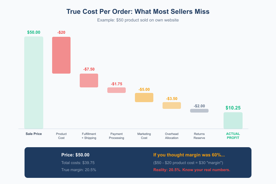 eCommerce Pricing Strategies - Infographic 3