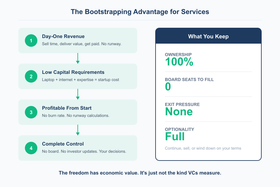 VC for Service Businesses - Infographic 3