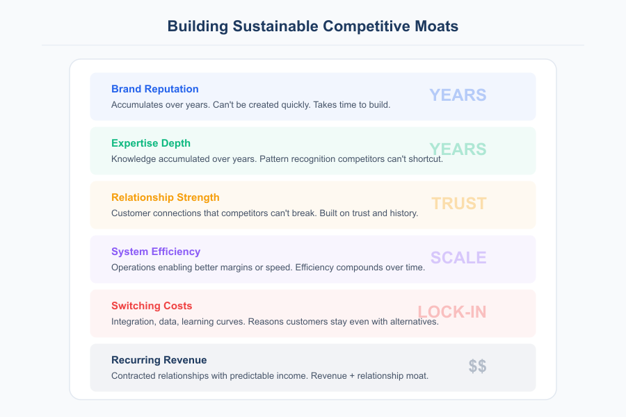 Business in Saturated Market - Infographic 3
