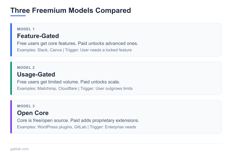 The Economics of Freemium - Infographic 3