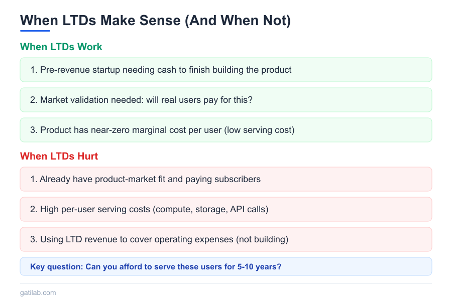 The Economics of Lifetime Deals - Infographic 3