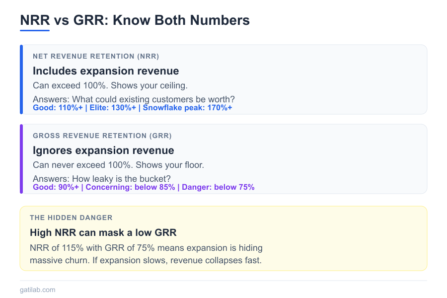 Net Revenue Retention SaaS - Infographic 3